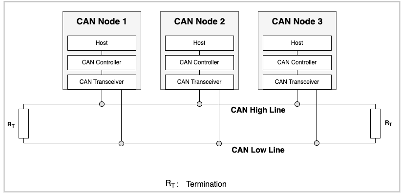 can network architecture