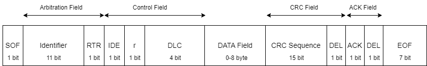 can standard frame