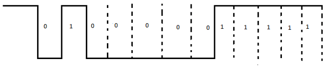 RS232-Bits