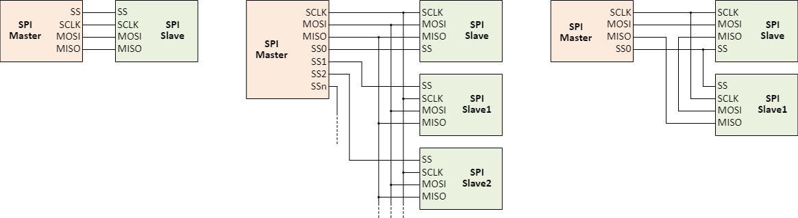 SPI-Architecture2