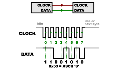 SPI-Overview